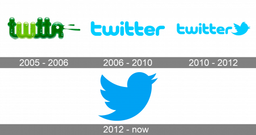 Twitter-Logo-history-500x264.png