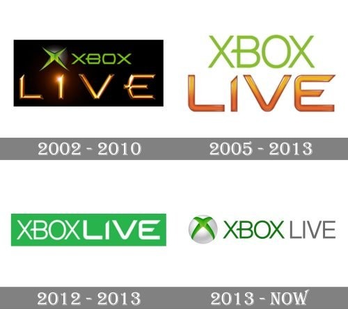 Xbox-Live-Logo-history-500x444.jpg